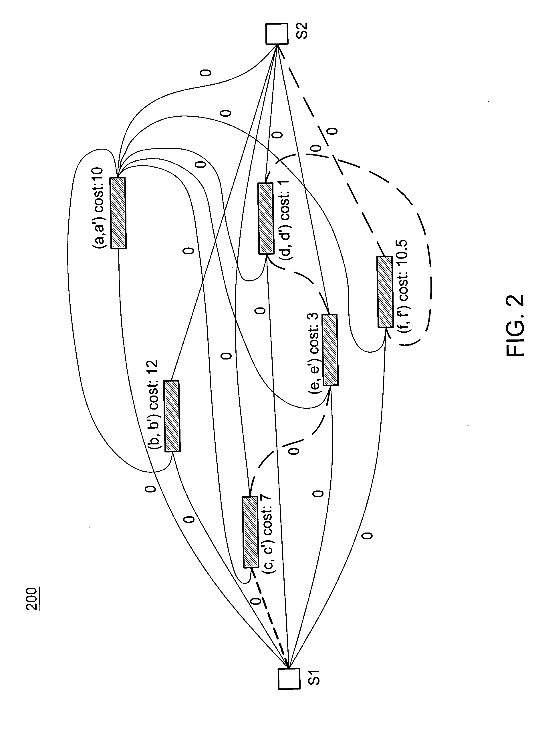 End-to-end service quality using source-routed probes