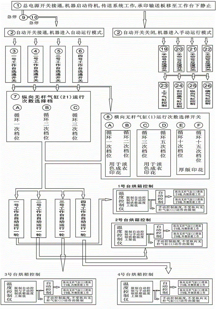 Composite-type linear full-automatic embossing machine