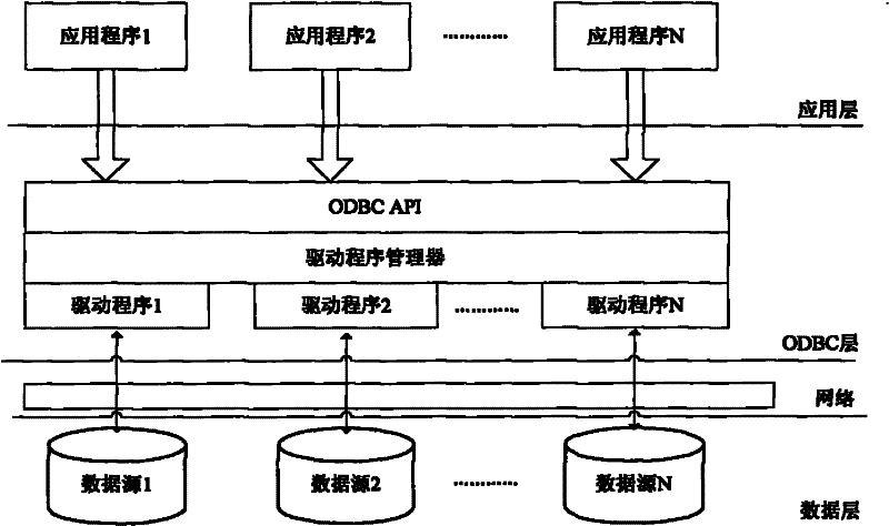 Integration and conversion system for network security data