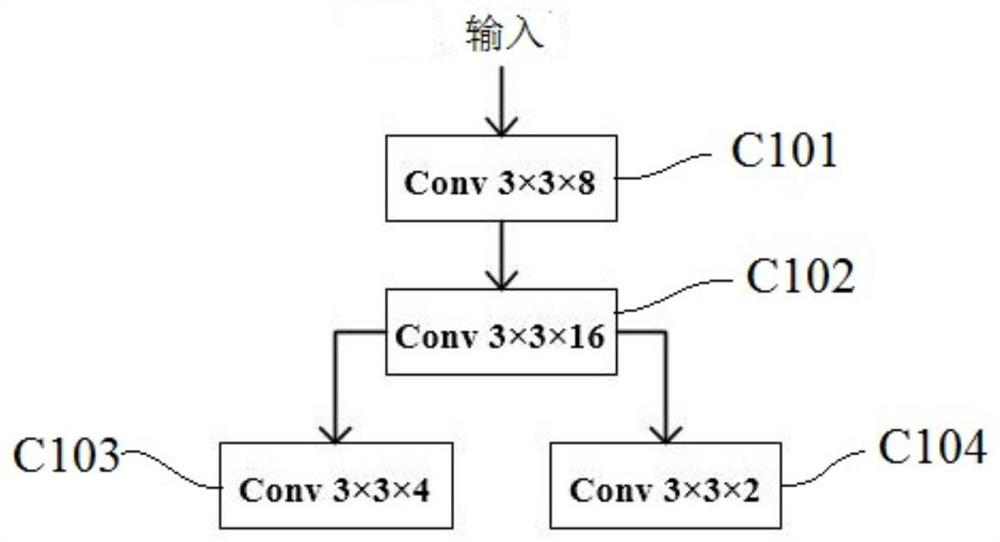 Real-time face abstract service method and system for intelligent video conference terminal