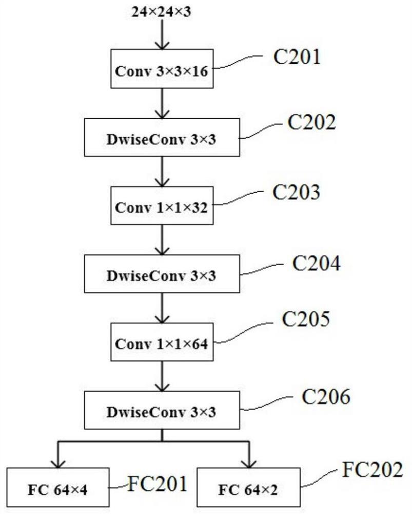 Real-time face abstract service method and system for intelligent video conference terminal