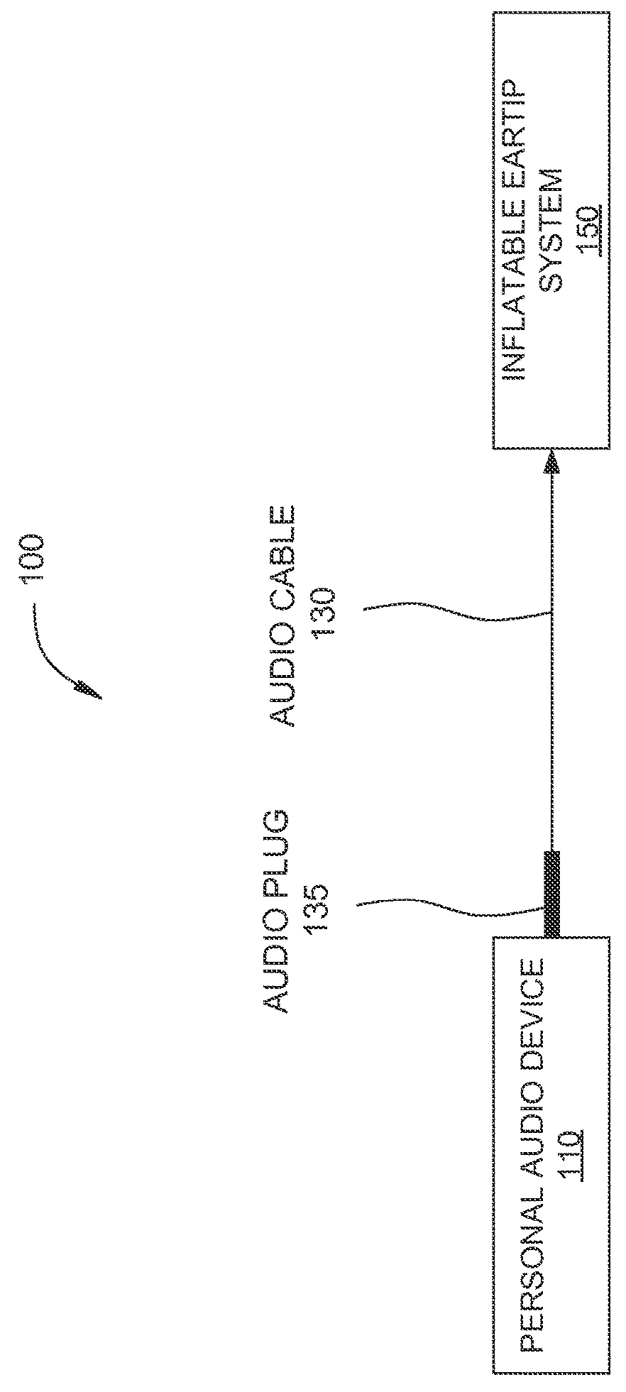 Eartip that conforms to a user's ear canal