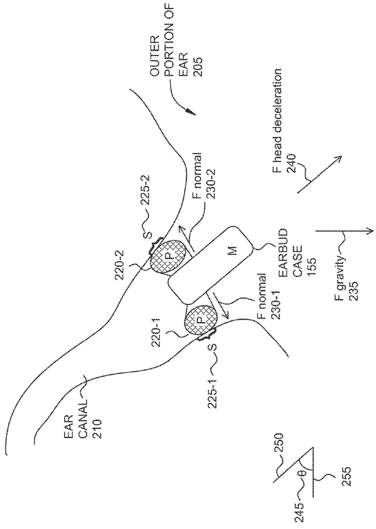 Eartip that conforms to a user's ear canal