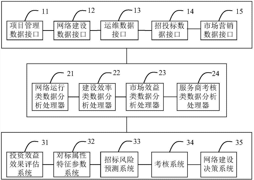 Network construction management and control method and platform based on big data analysis