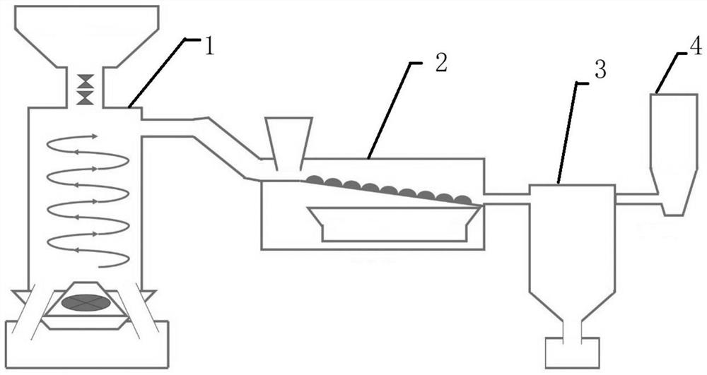 Novel method and device for coupling utilization of sludge and urban garbage energy resources