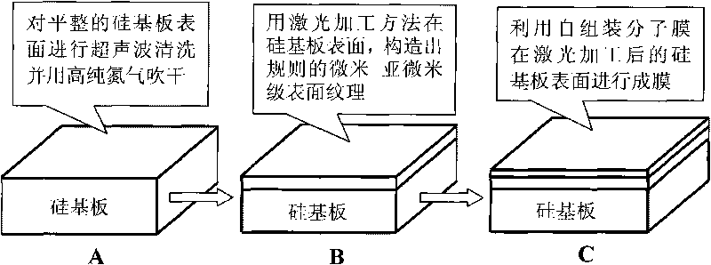 Silicon material substrate and construction method thereof