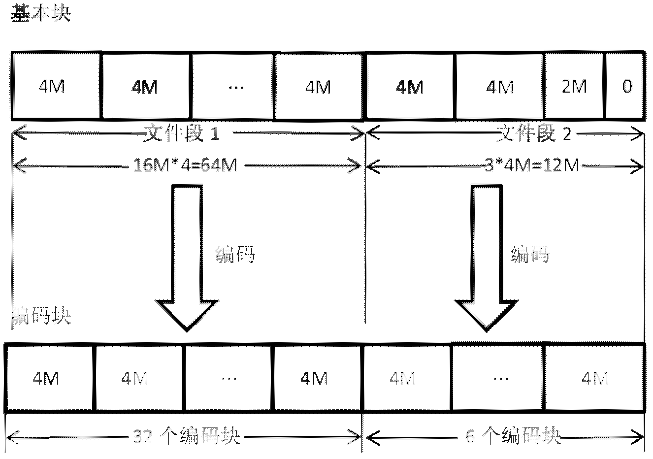 Data redundancy and file operation methods based on Hadoop distributed file system (HDFS)