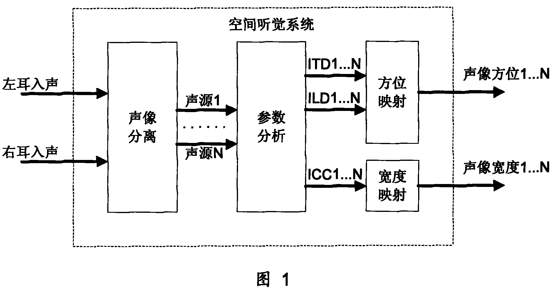 Space parameter selection method for parameter stereo coding