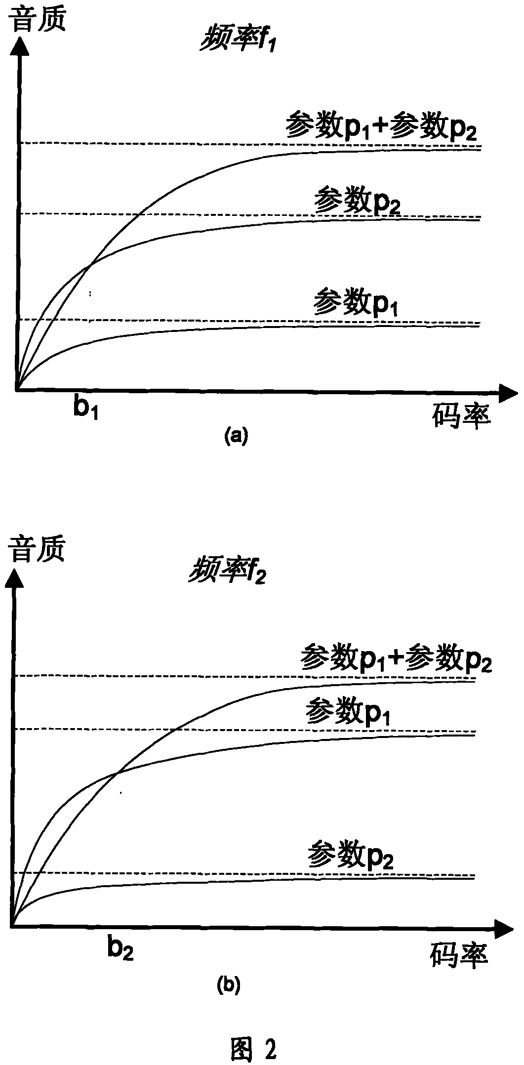 Space parameter selection method for parameter stereo coding