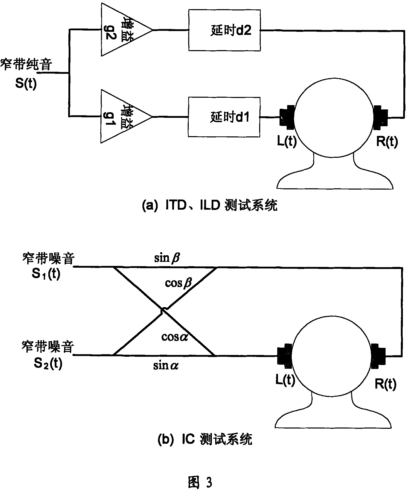 Space parameter selection method for parameter stereo coding