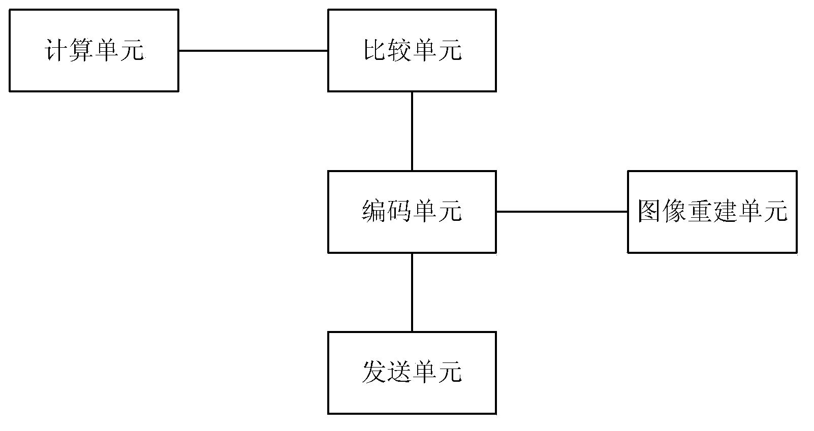 Encoding method of monitoring video and device