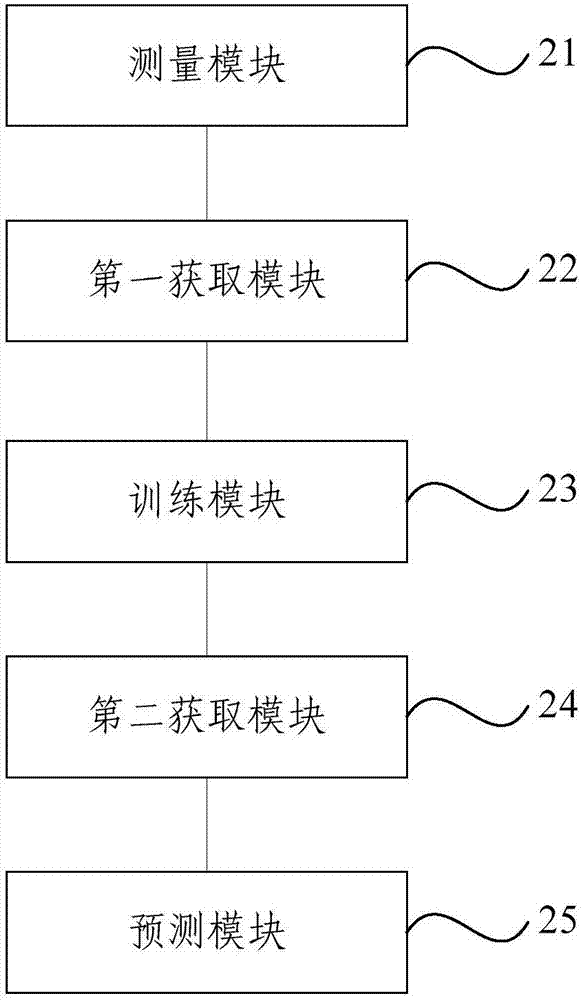 Method and system for forecasting spatial distribution of heavy metals in soil