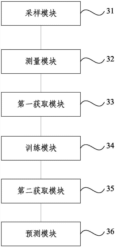 Method and system for forecasting spatial distribution of heavy metals in soil