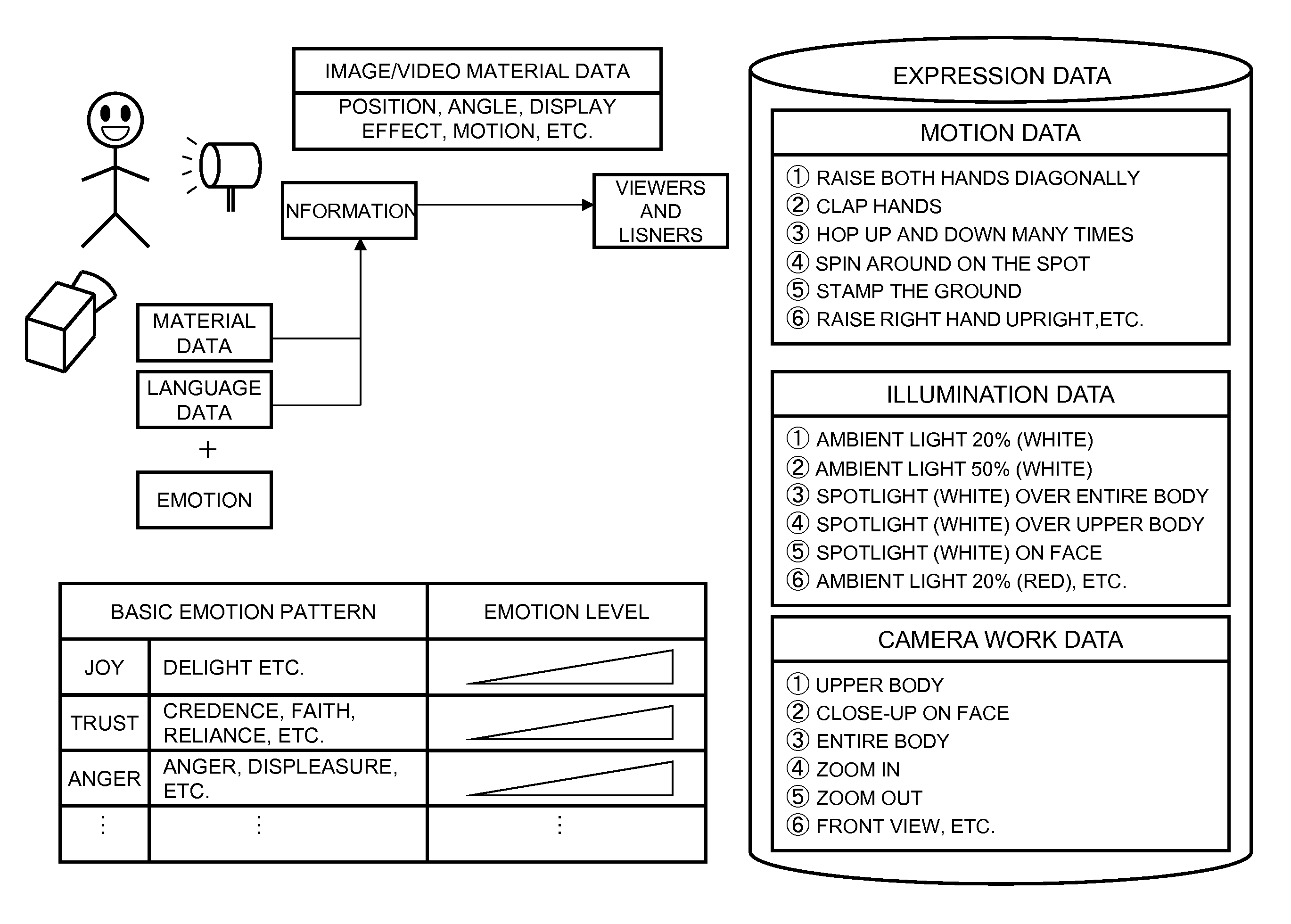 Support and complement device, support and complement method, and recording medium