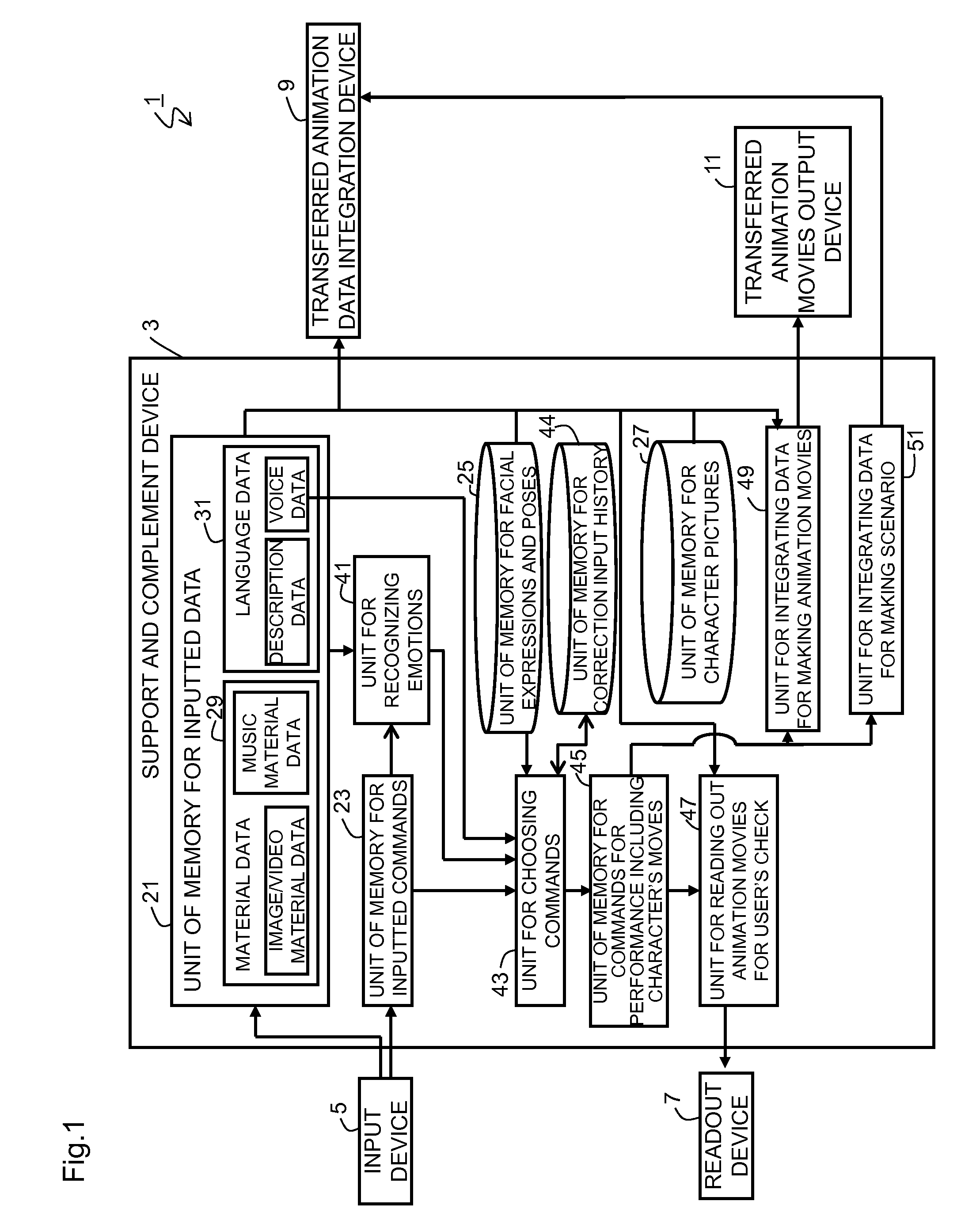 Support and complement device, support and complement method, and recording medium