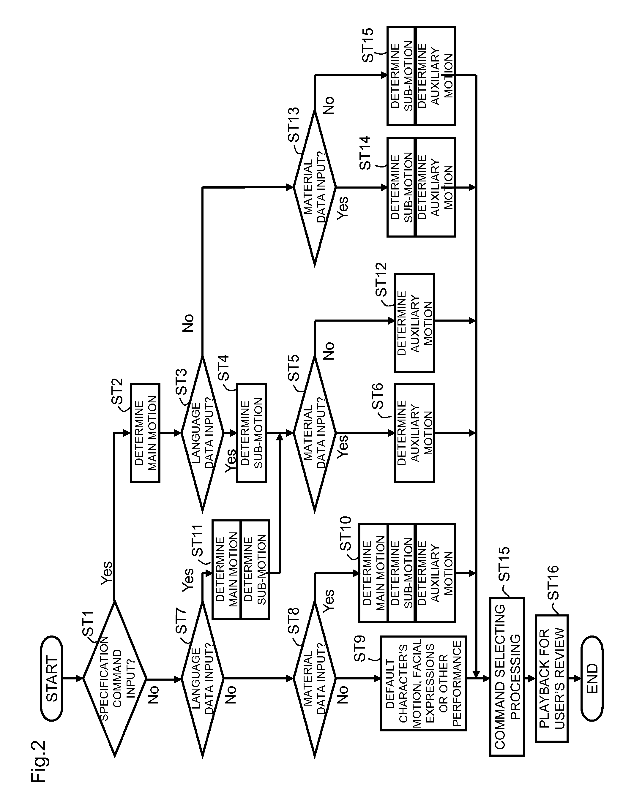 Support and complement device, support and complement method, and recording medium