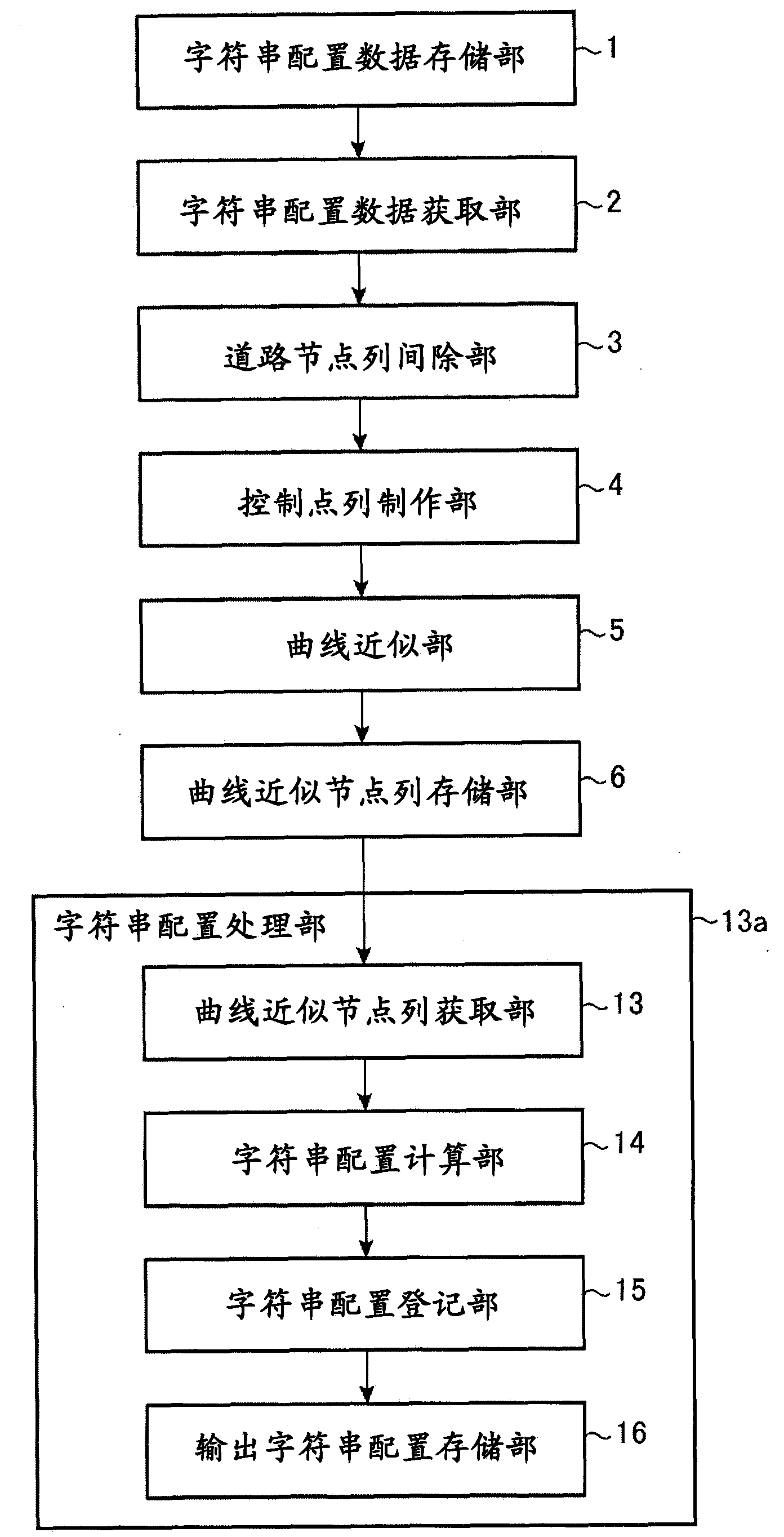 String arrangement device