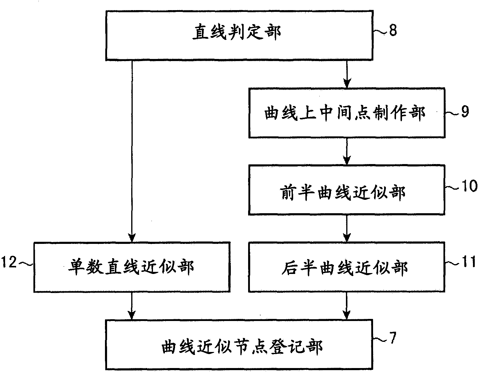 String arrangement device