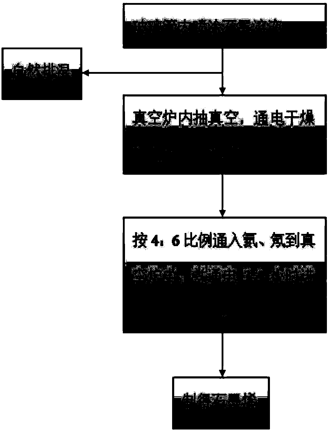 A method for producing graphene using vacuum photoelectric reaction