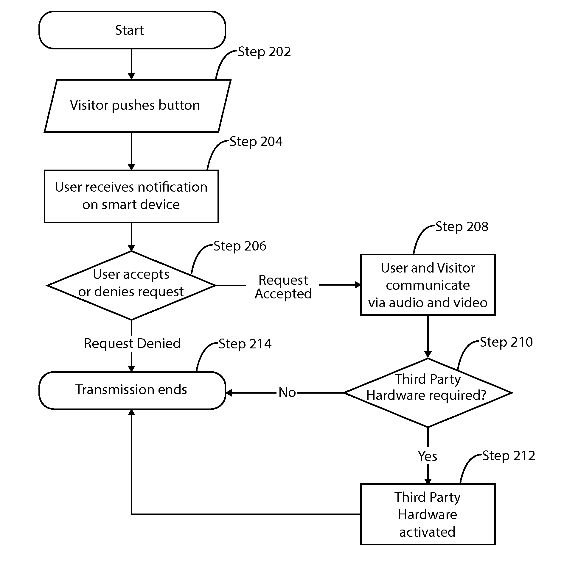 Wireless Entrance Communication Device