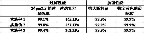 Anti-fog and haze fiber with photocatalytic effect and preparation method thereof