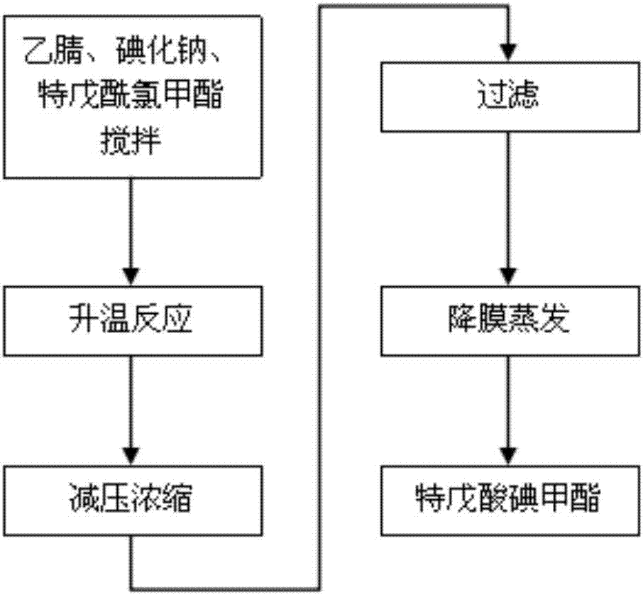 Gas chromatography detection method and preparation method of iodometyl pivalate