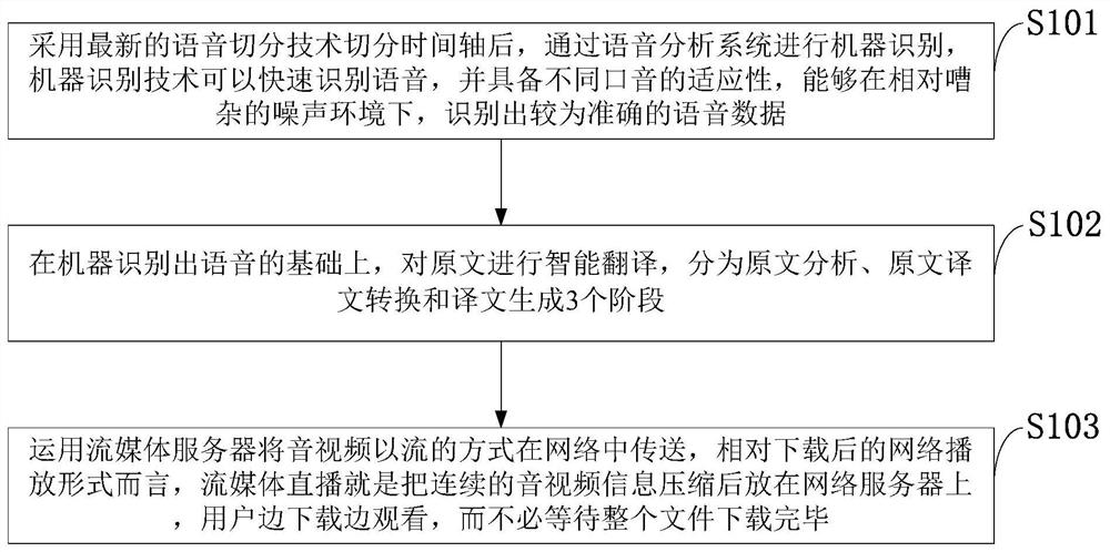 A subtitle voice precise synchronization system and method, information data processing terminal