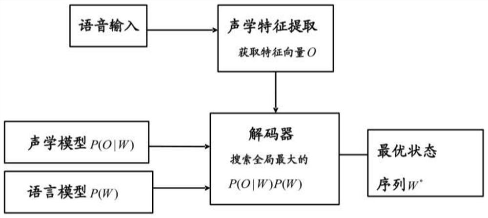 A subtitle voice precise synchronization system and method, information data processing terminal