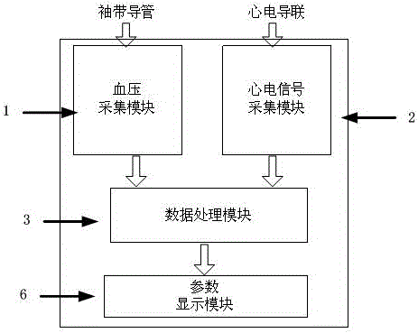 Novel sphygmomanometer fusing ECG (electrocardiogram) signals and pulse waveform quantitative evaluation