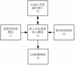 Automatic crack detection and alarm system and method for vane of wind driven generator