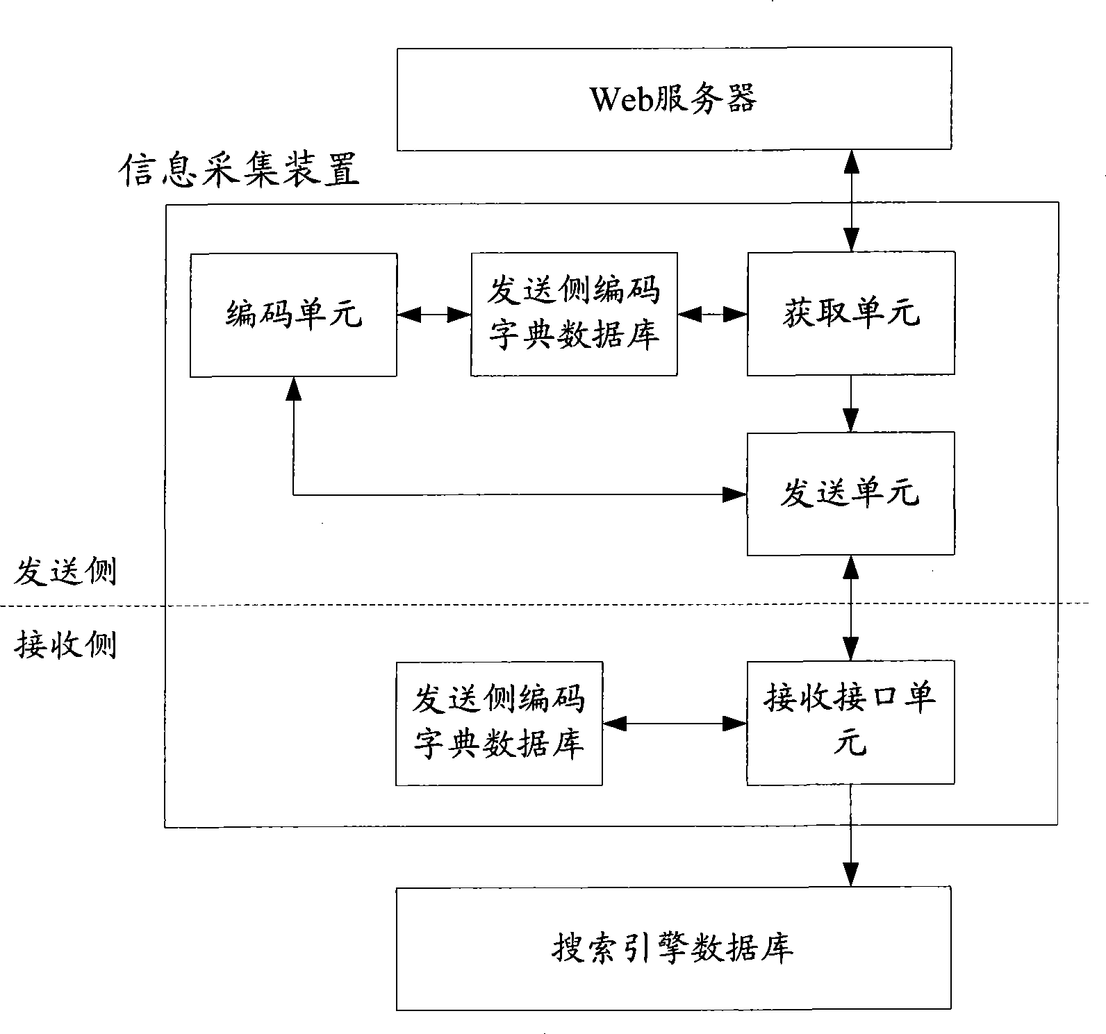 Information acquisition method and device