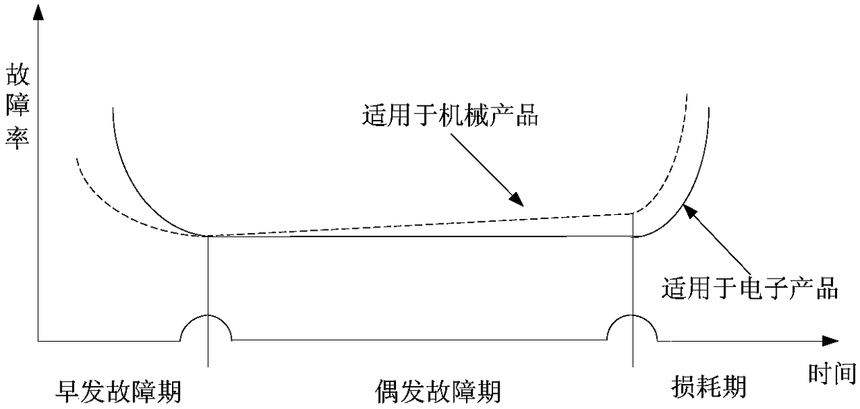 Method for predicting remanufacture timing of mechanical equipment