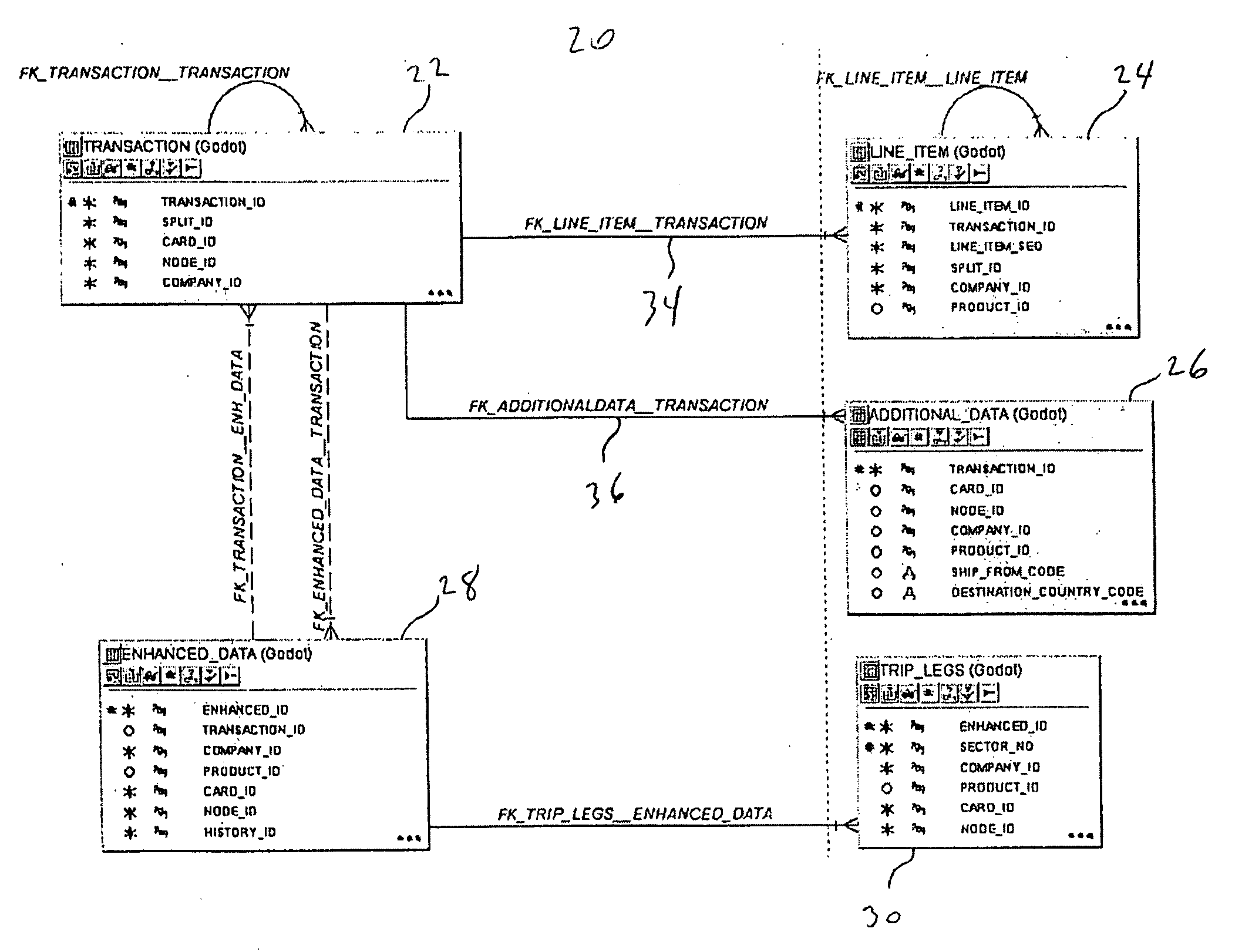 System and method for exporting formatted transactional data from a database system