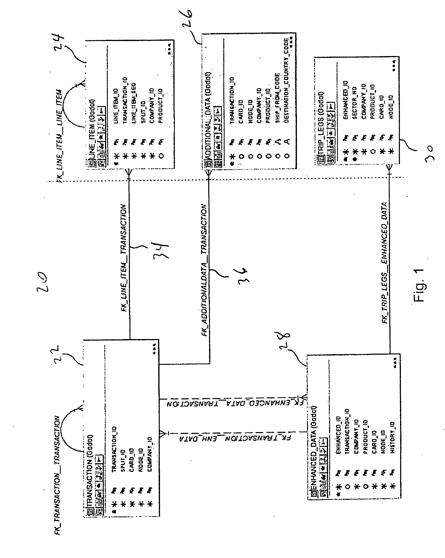 System and method for exporting formatted transactional data from a database system