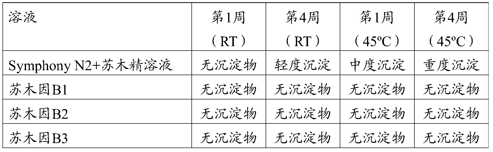 Hematoxylin staining method