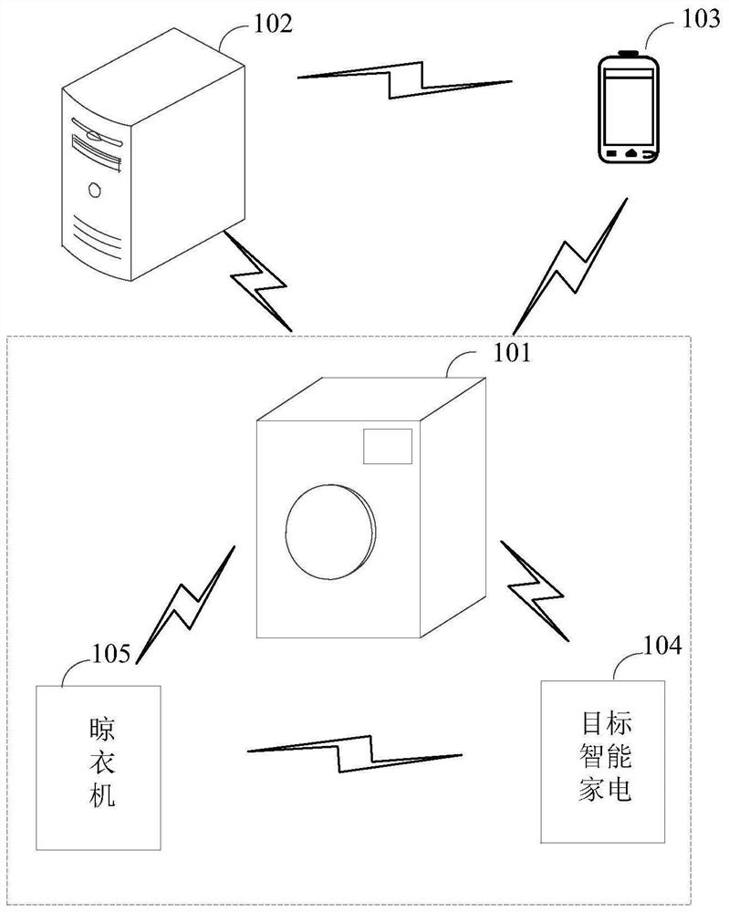 Household appliance interconnection control method and device, server and storage medium