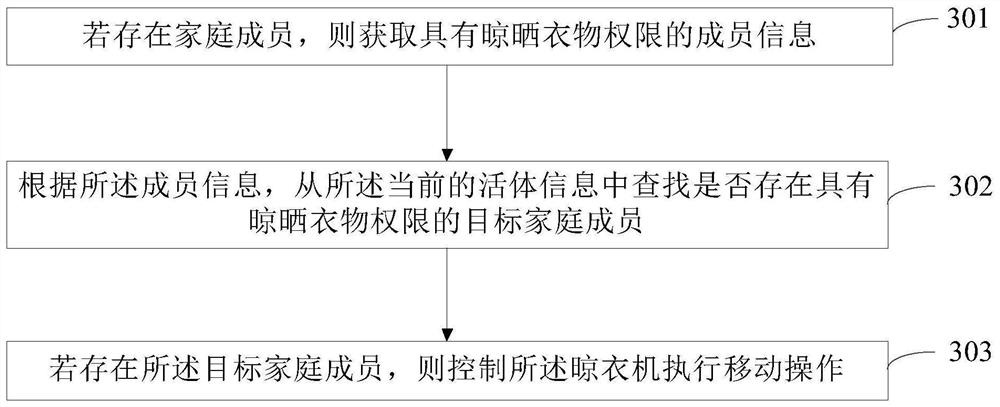 Household appliance interconnection control method and device, server and storage medium