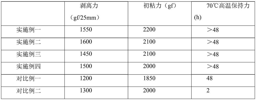 Acrylic emulsion pressure-sensitive adhesive and preparation method thereof