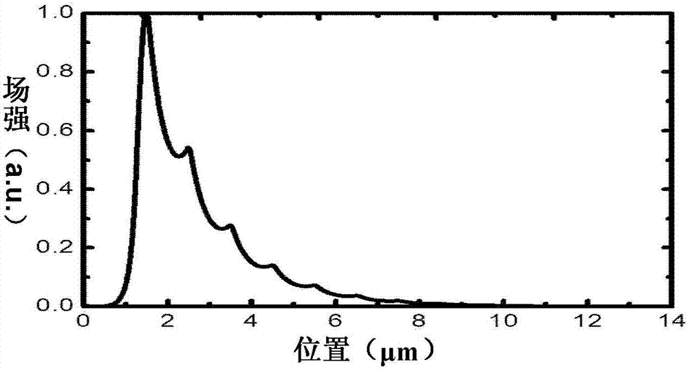 Edge-emitting crystal laser with circular spot output and low divergence angle and composite waveguide device