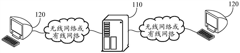 Neural network model training method, device and system