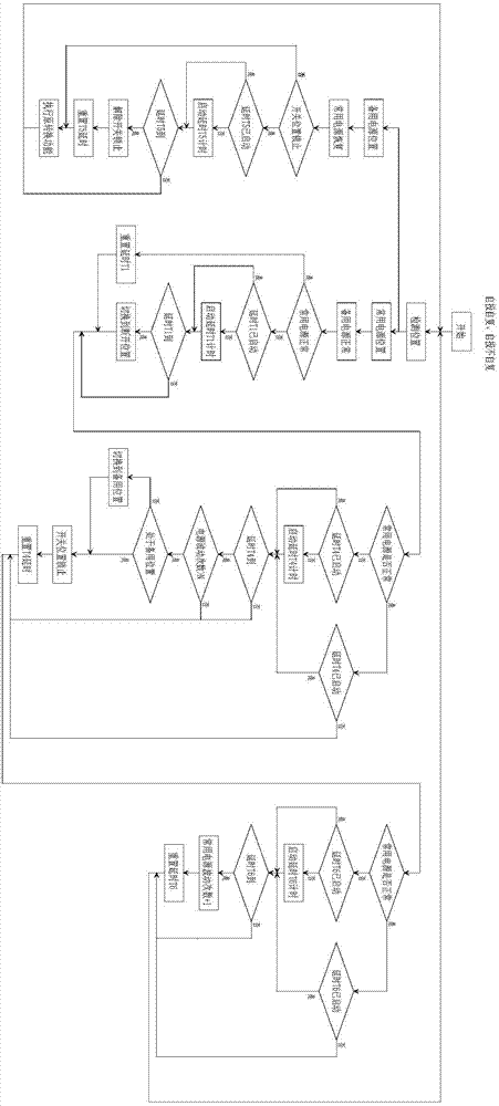 Dual power automatic transfer switch conversion control method and dual power automatic transfer switch