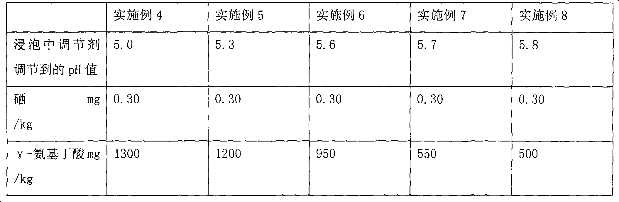 Preparation method of high-content gamma-aminobutyric acid selenium-rich germinated brown rice