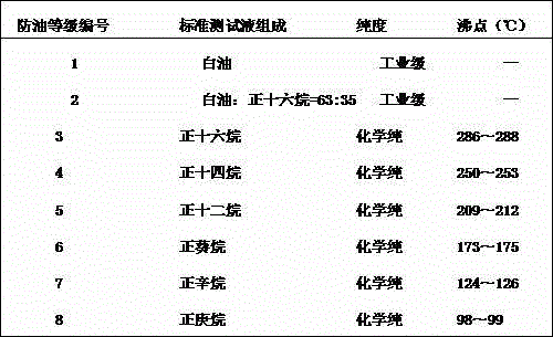 Organosilicon modified fluorine-containing polyacrylate waterproof oil resistant emulsion and preparation method thereof