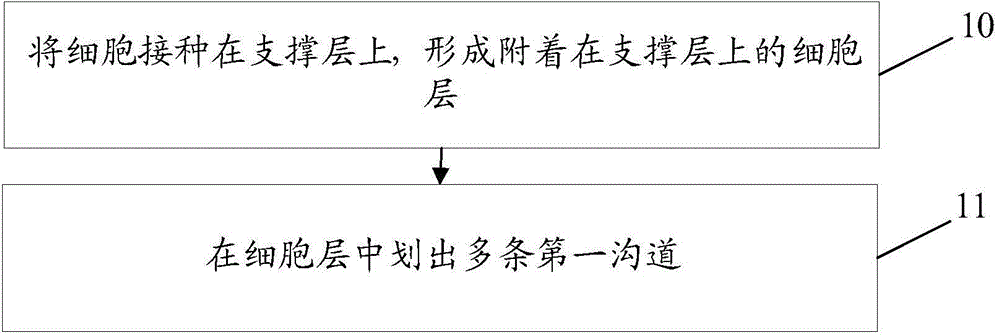 Immobilized cell culture method