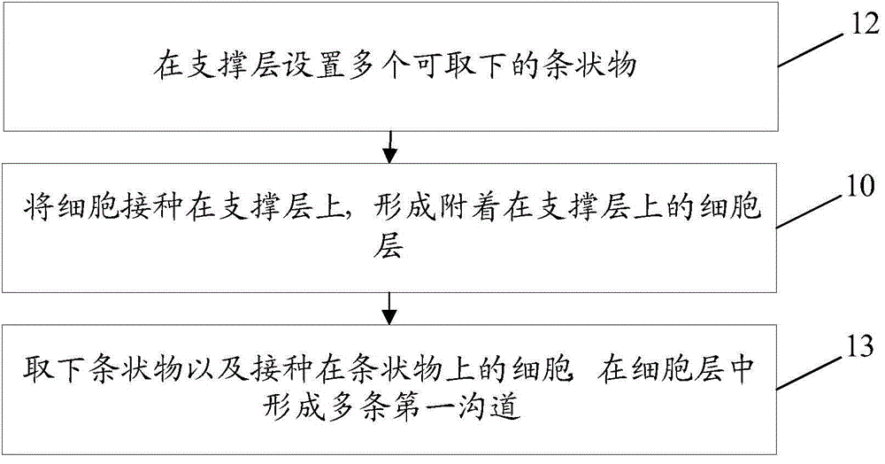 Immobilized cell culture method