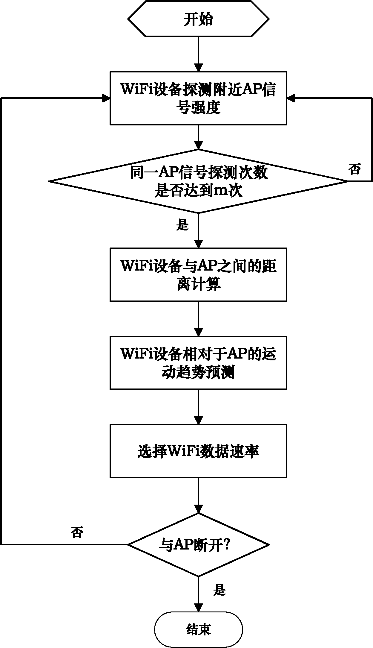 Mobility-prediction-based wireless fidelity (WiFi) speed self-adapting selecting method