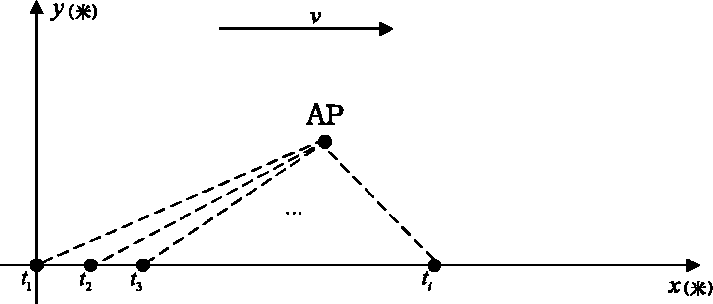 Mobility-prediction-based wireless fidelity (WiFi) speed self-adapting selecting method