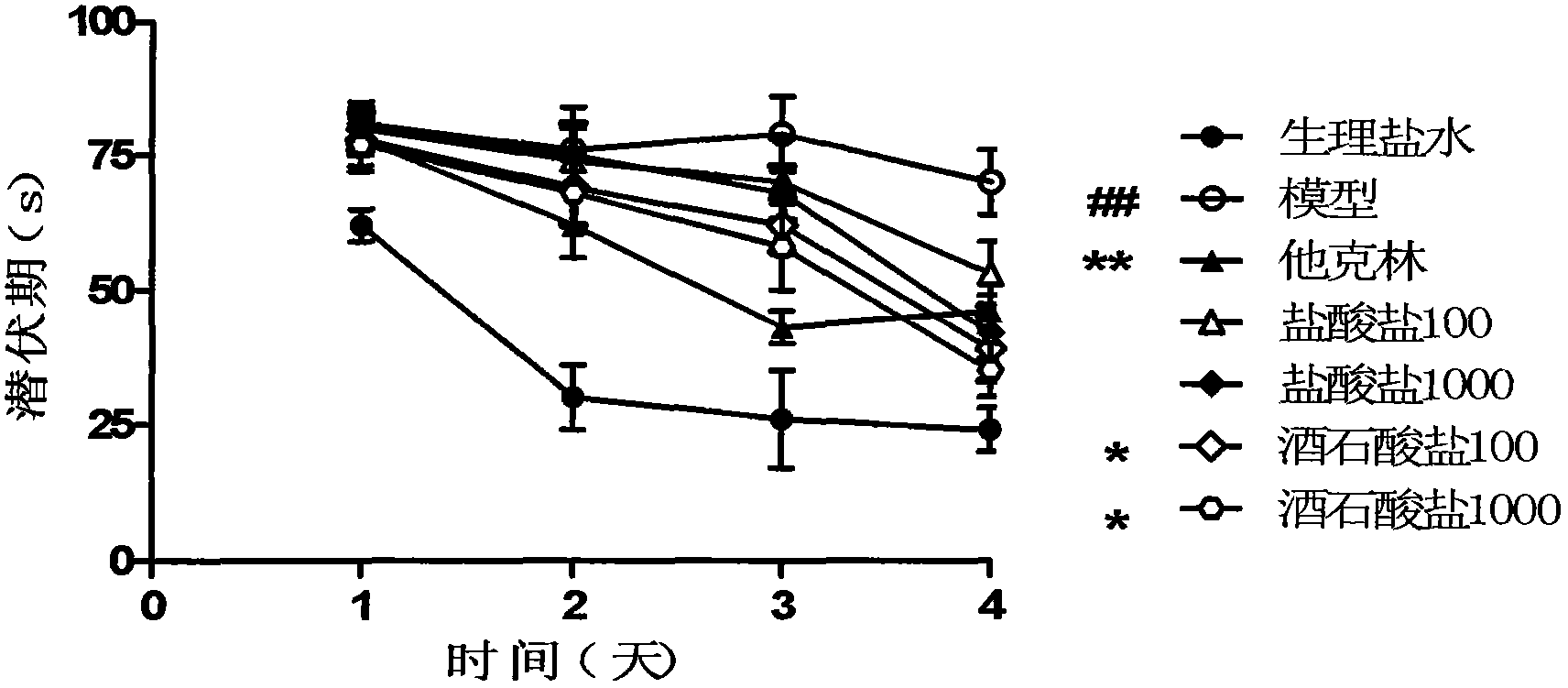 L-meptazinol phenyl carbamate-L-(+)-tartrate and preparation method thereof