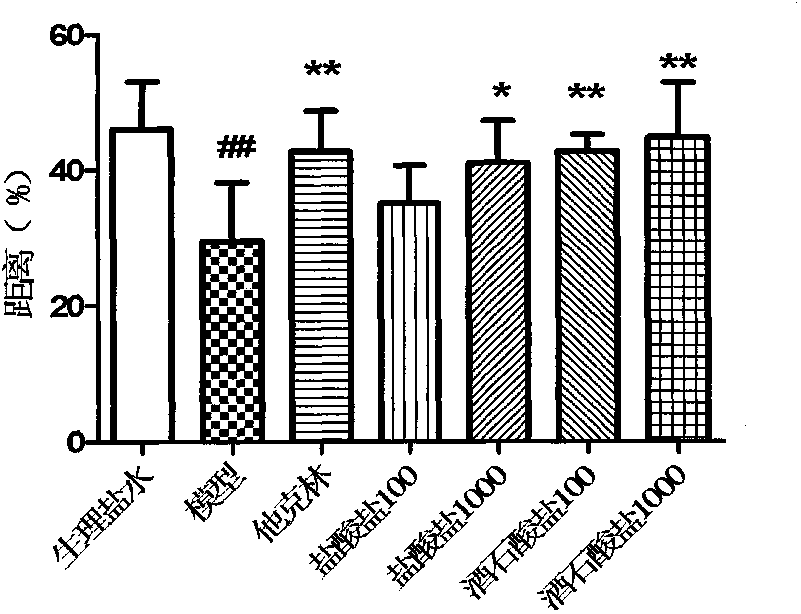 L-meptazinol phenyl carbamate-L-(+)-tartrate and preparation method thereof