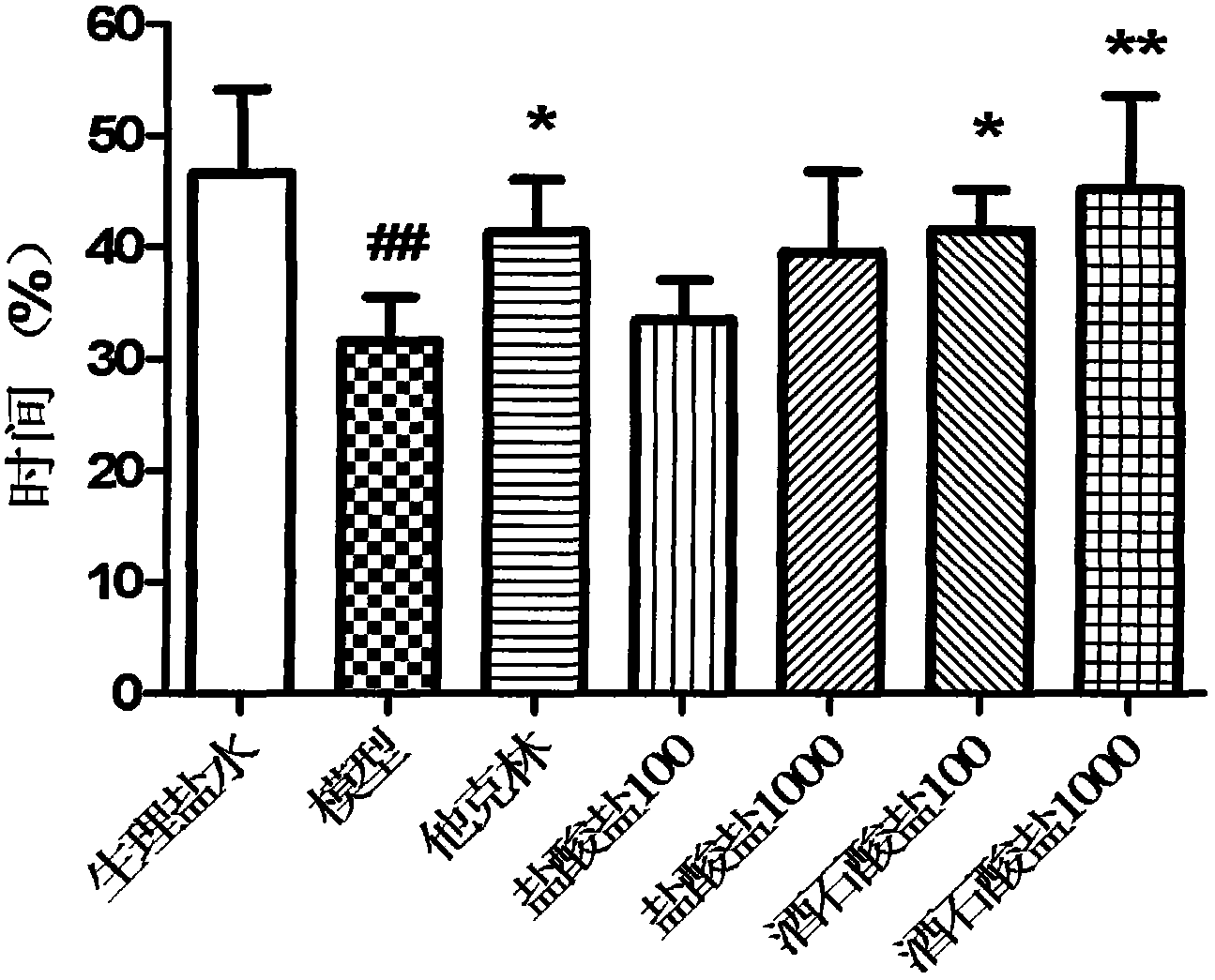 L-meptazinol phenyl carbamate-L-(+)-tartrate and preparation method thereof